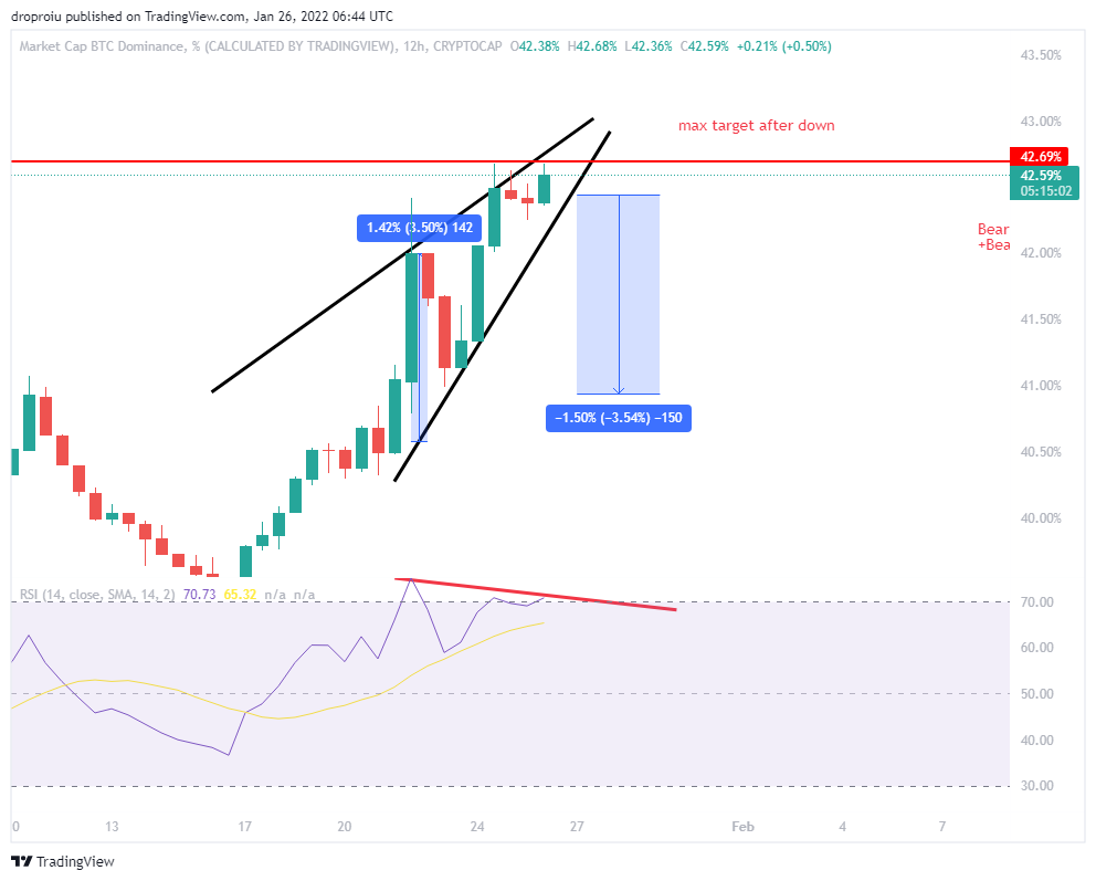 CRYPTOCAP:BTC.D Chart Image by Rowhales