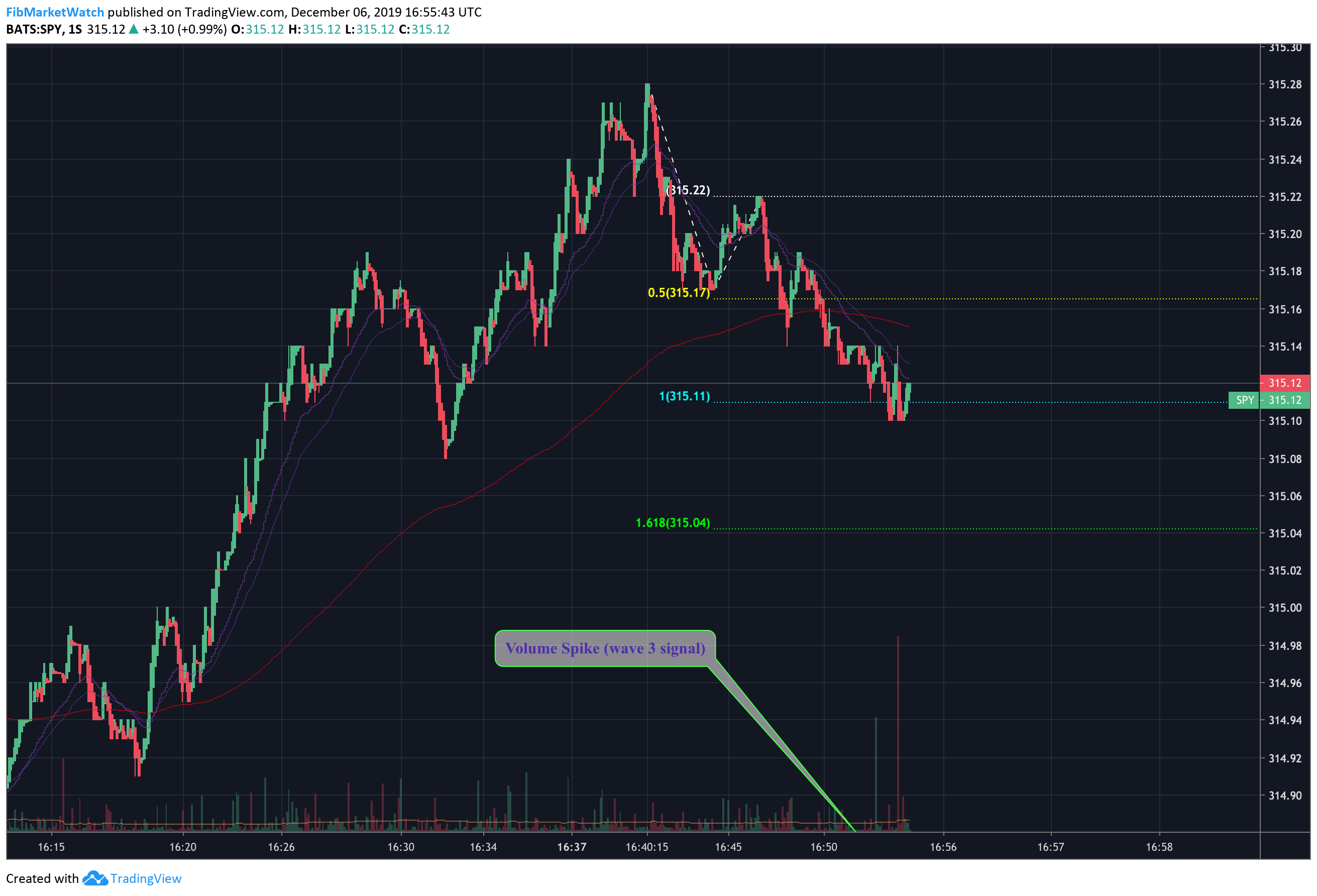  Chart Image