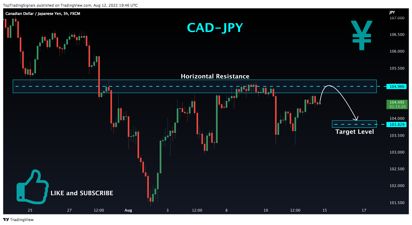 FX:CADJPY Chart Image by TopTradingSignals