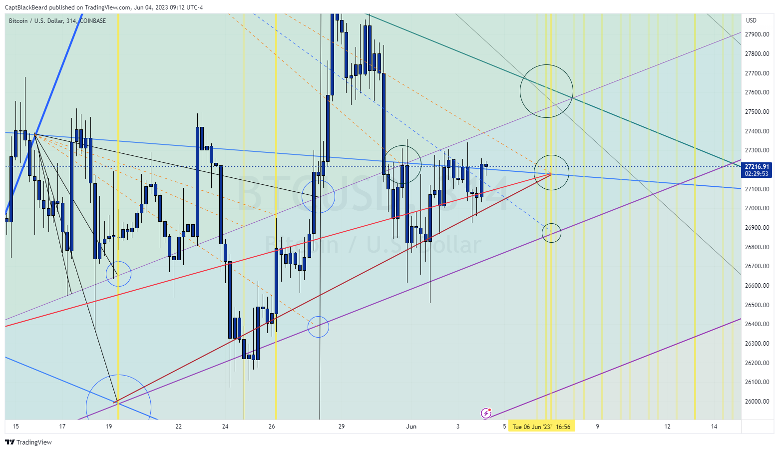 COINBASE:BTCUSD Chart Image by CaptBlackBeard