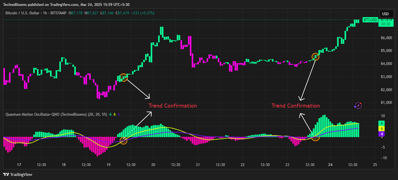 BITSTAMP:BTCUSD Chart Image by TechnoBlooms