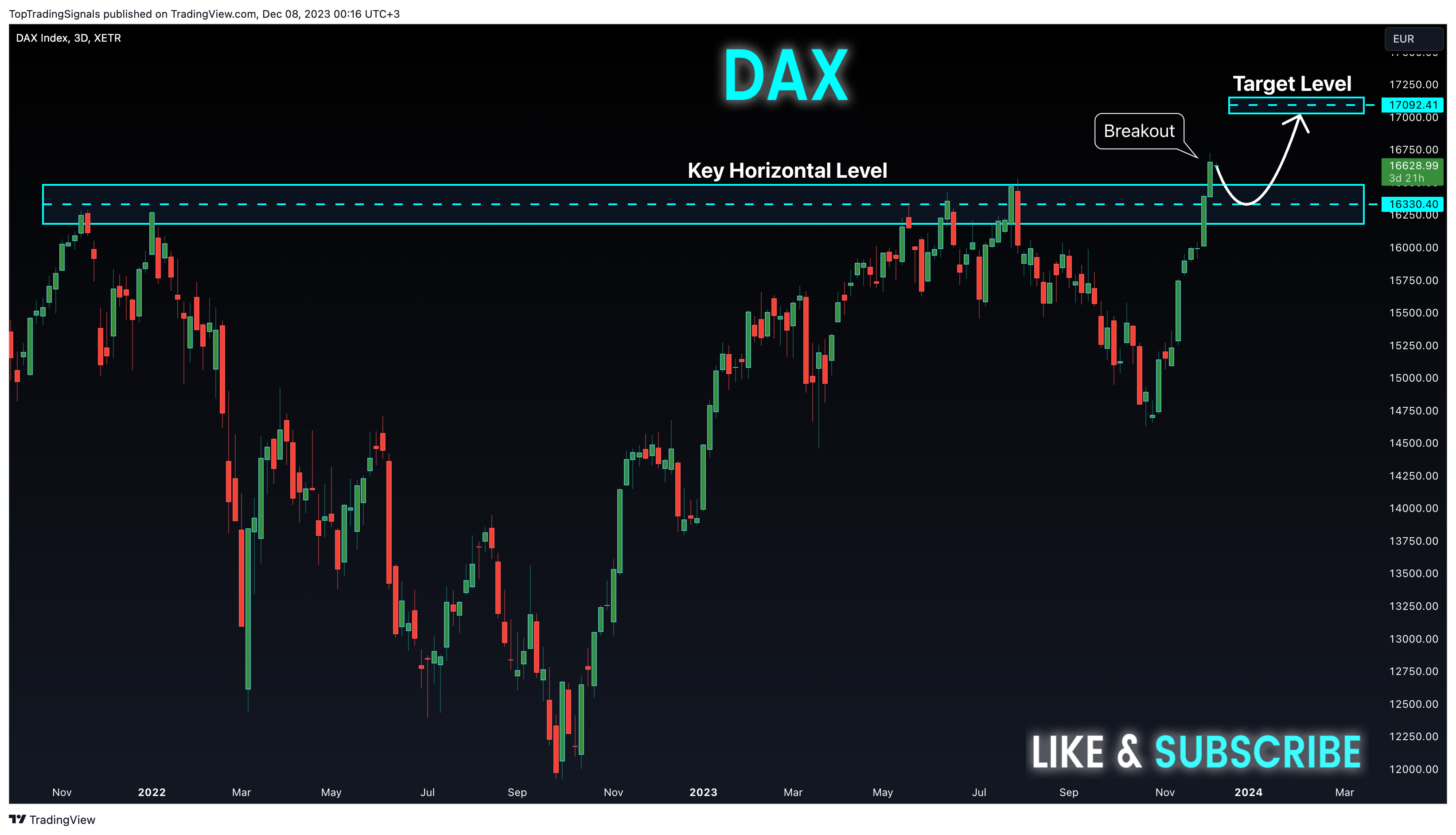XETR_DLY:DAX Chart Image by TopTradingSignals