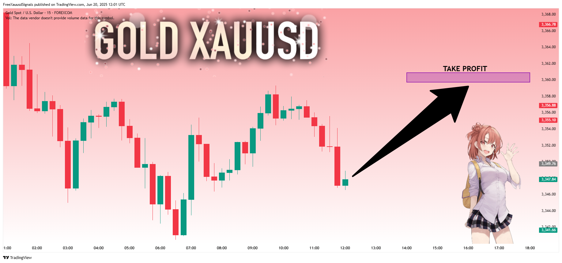 FOREXCOM:XAUUSD Chart Image by FreeXauusdSignals