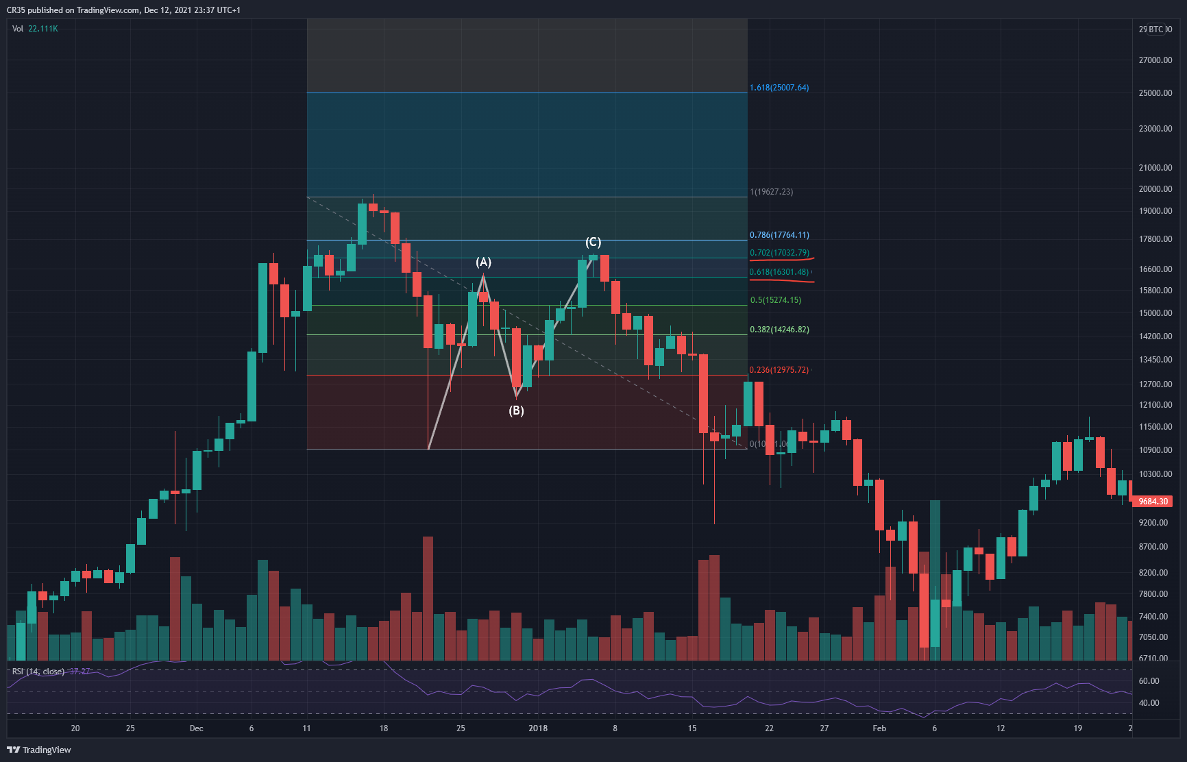 BNC:BLX Chart Image by AVA37