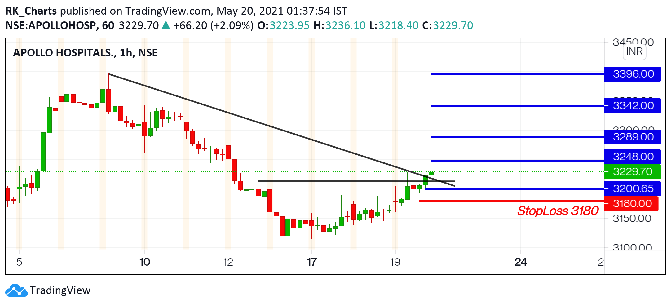  Chart Image