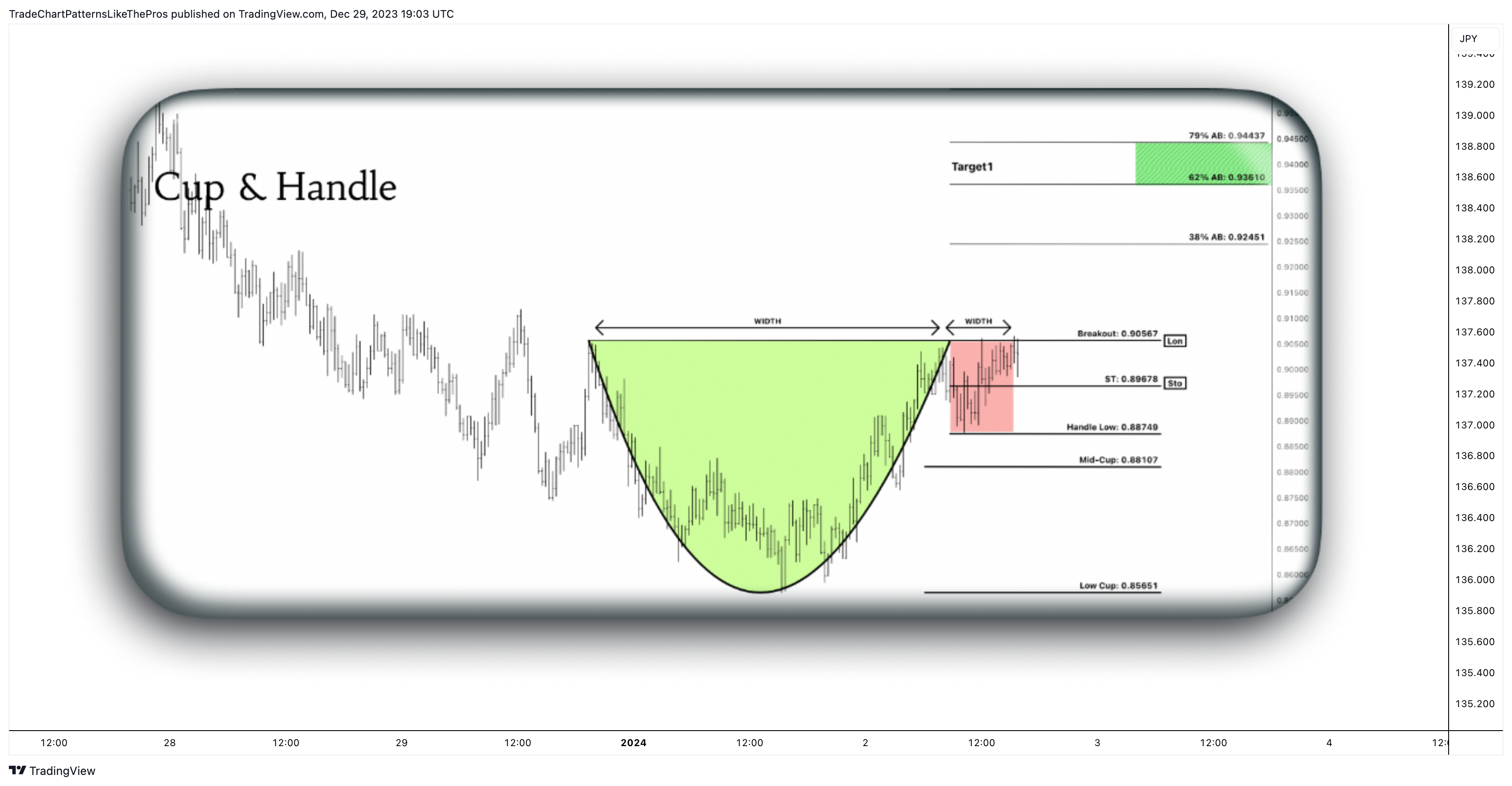 FX:USDJPY Chart Image by TradeChartPatternsLikeThePros