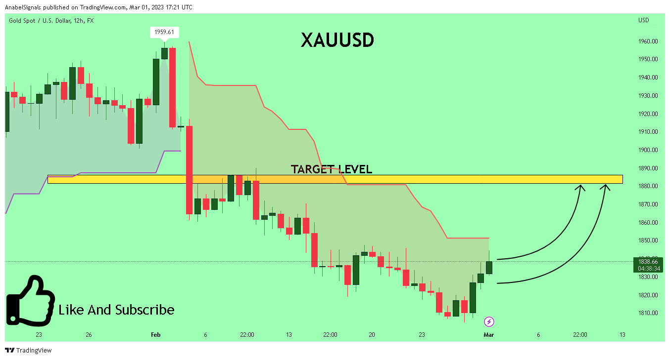 FX:XAUUSD Chart Image by AnabelSignals