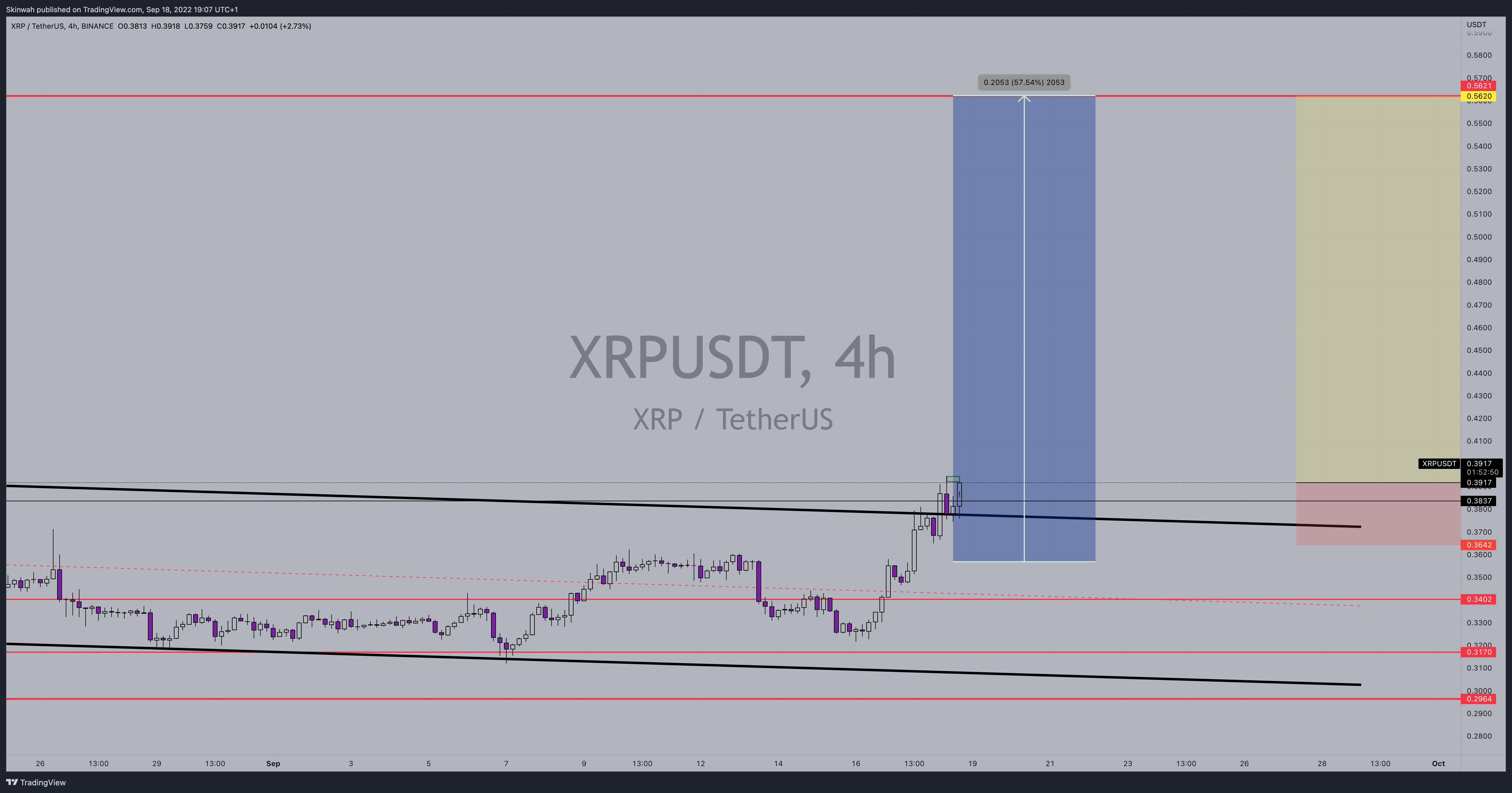 BINANCE:XRPUSDT Chart Image by Skinwah