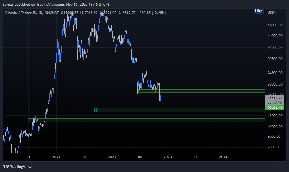 BINANCE:BTCUSDT Chart Image by rerezz