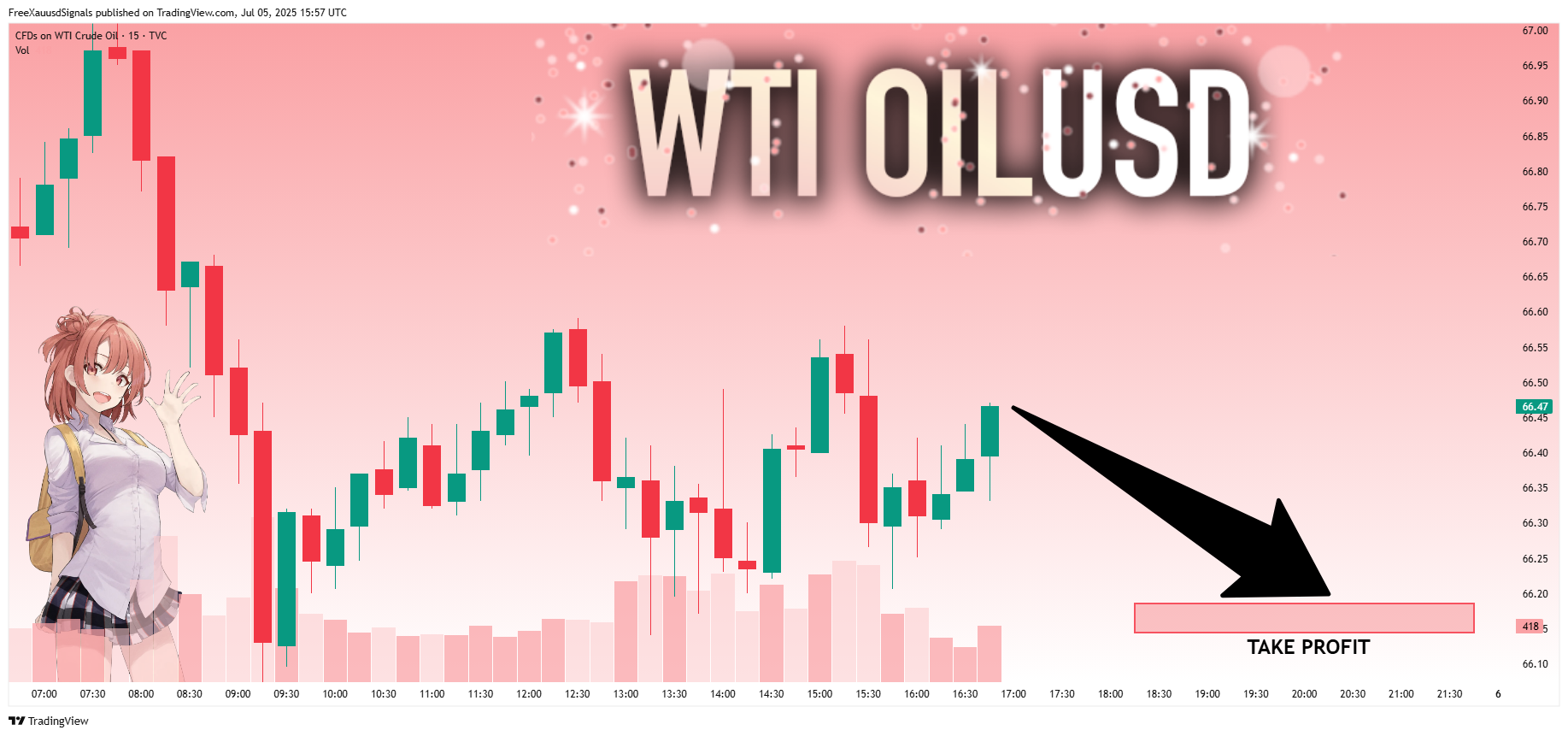 TVC:USOIL Chart Image by FreeXauusdSignals