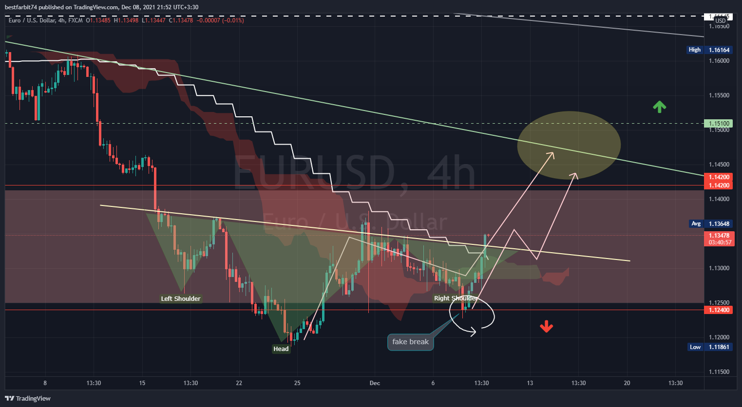 FX:EURUSD Chart Image by bestfarbit74