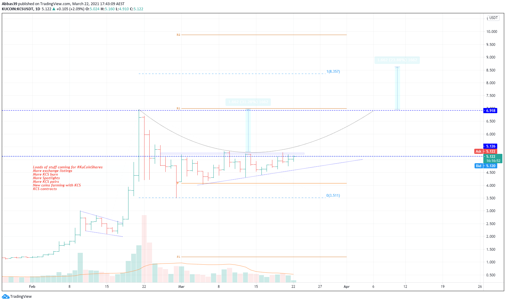  Chart Image