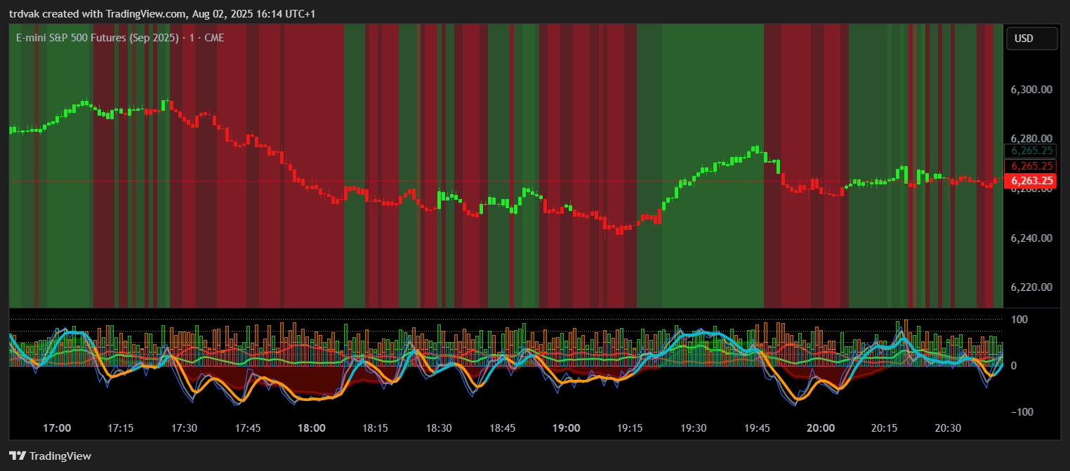 CME_MINI:ESU2025 Chart Image by trdvak
