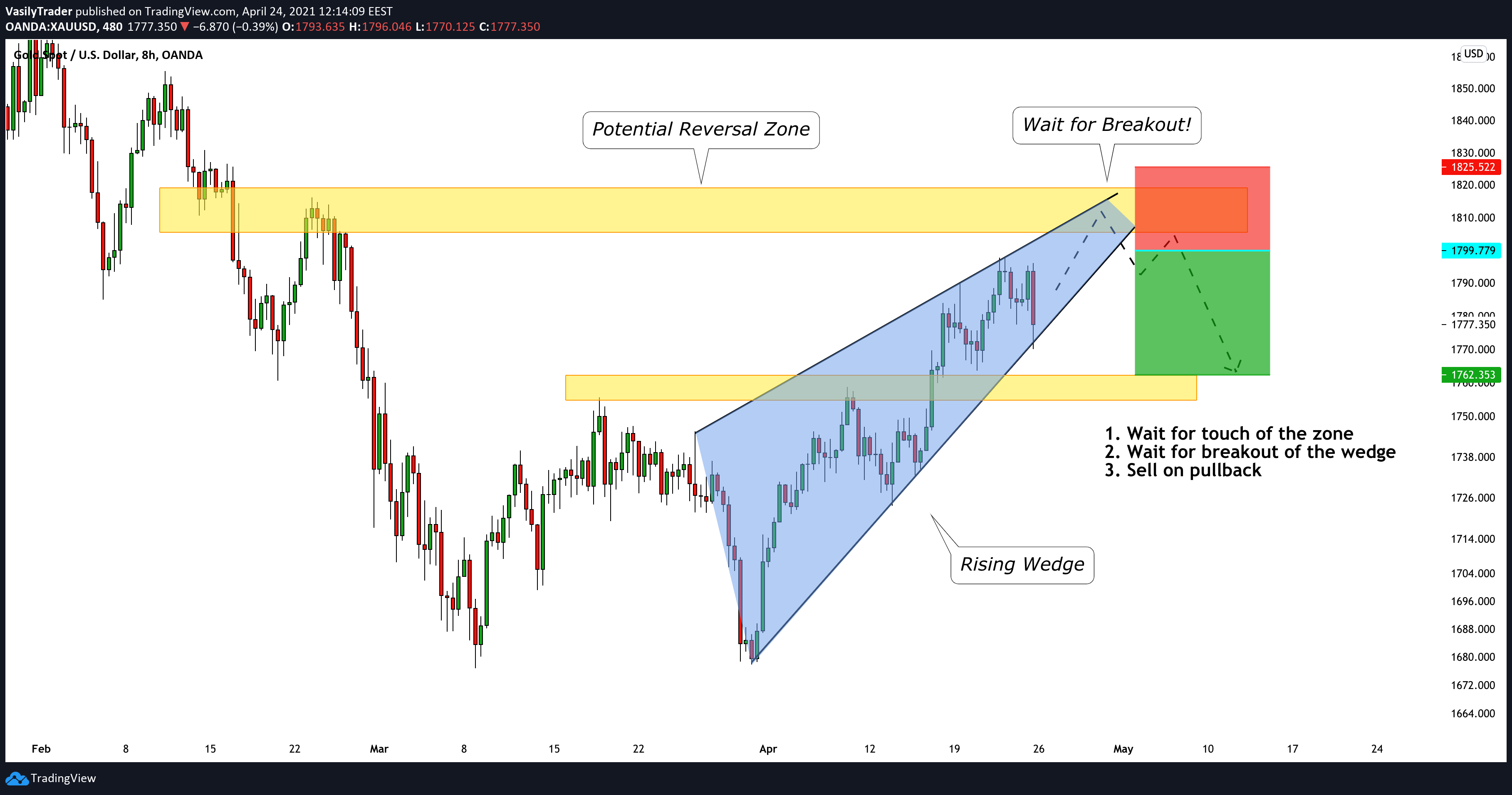  Chart Image