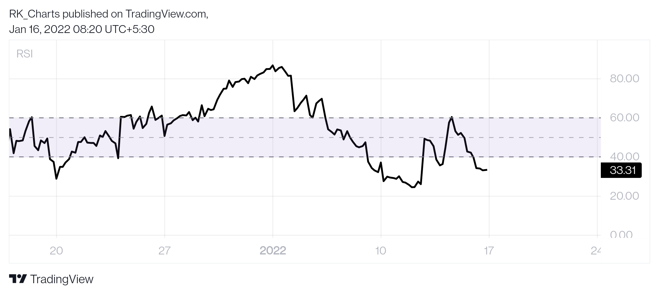 NSE:LALPATHLAB Chart Image by RK_Chaarts