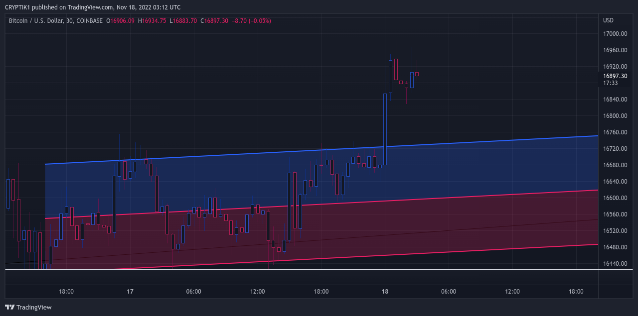 COINBASE:BTCUSD Chart Image by CRYPTIK1