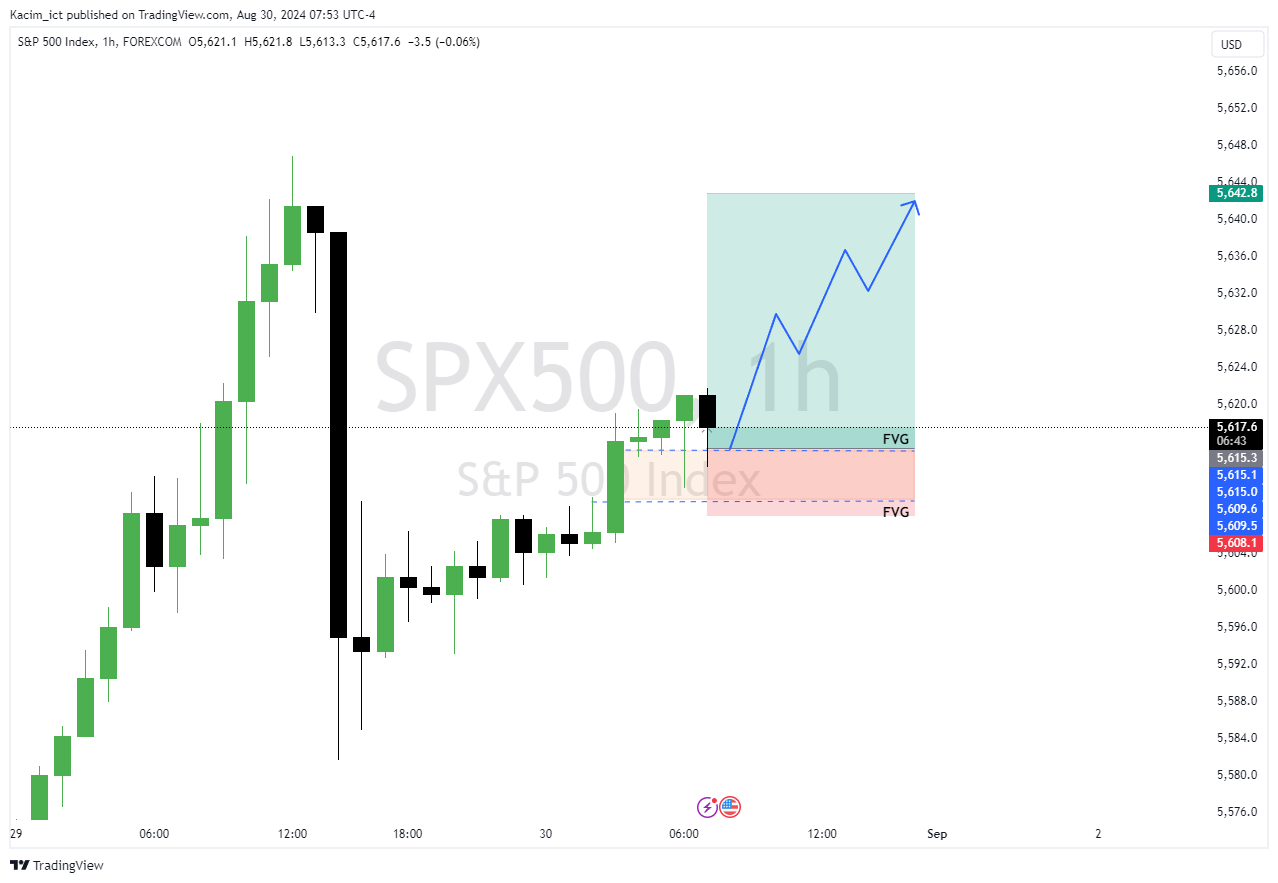 FOREXCOM:SPX500 Chart Image by Kacim_ict