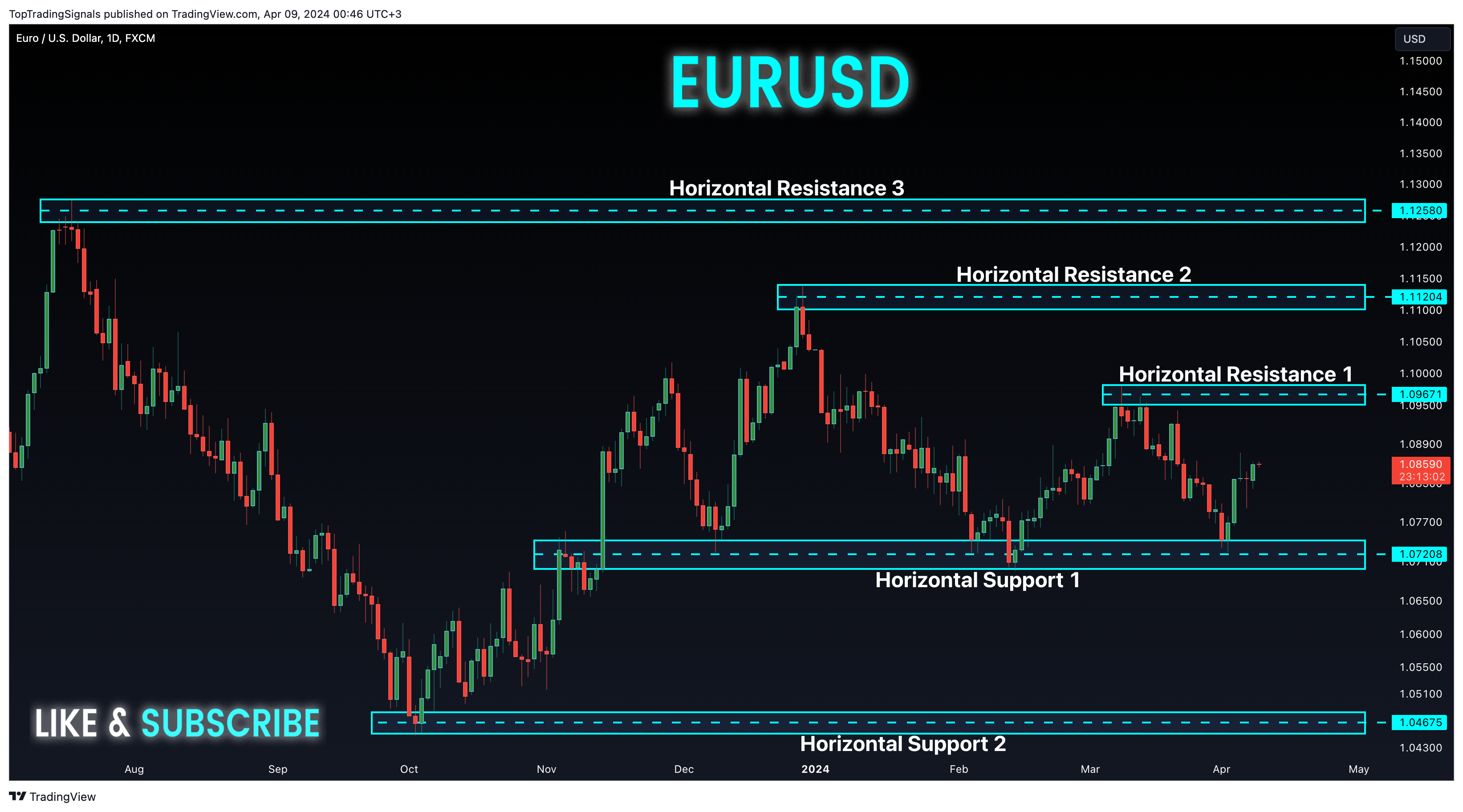 FX:EURUSD Chart Image by TopTradingSignals