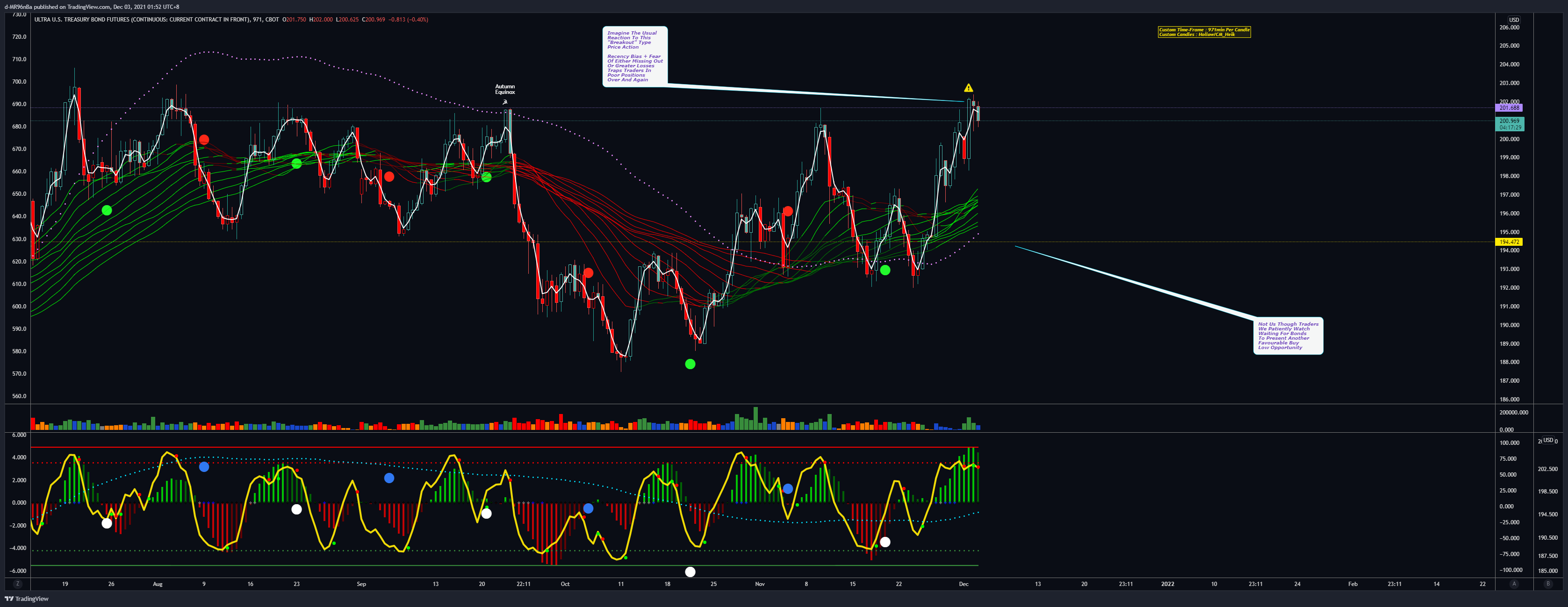 CBOT:UB1! Chart Image by d-MR96nBa