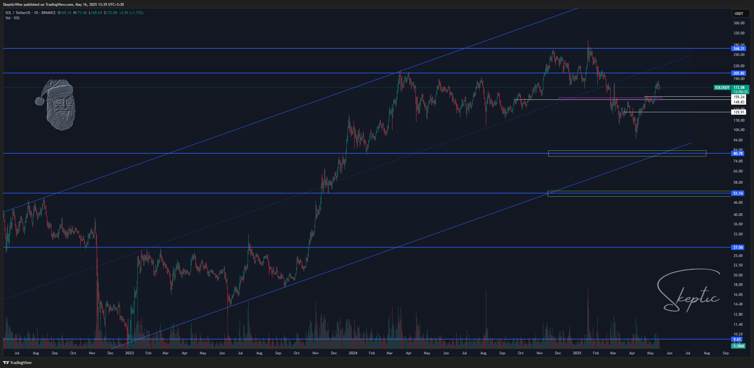 BINANCE:SOLUSDT Chart Image by SkepticWise