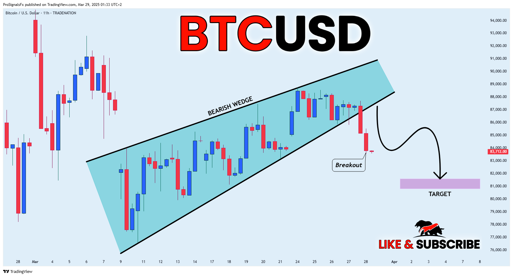 TRADENATION:BTCUSD Chart Image by ProSignalsFx