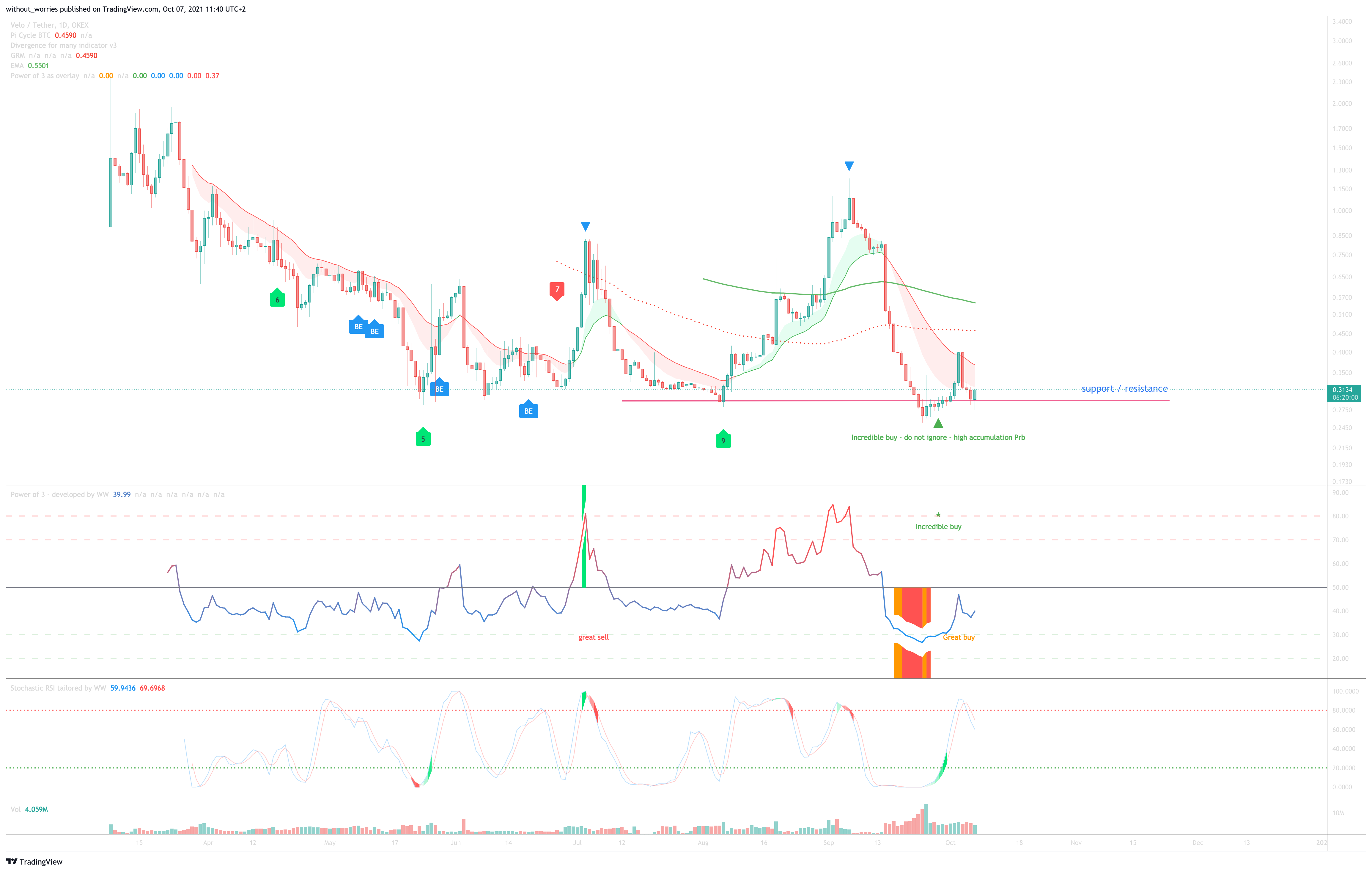  Chart Image