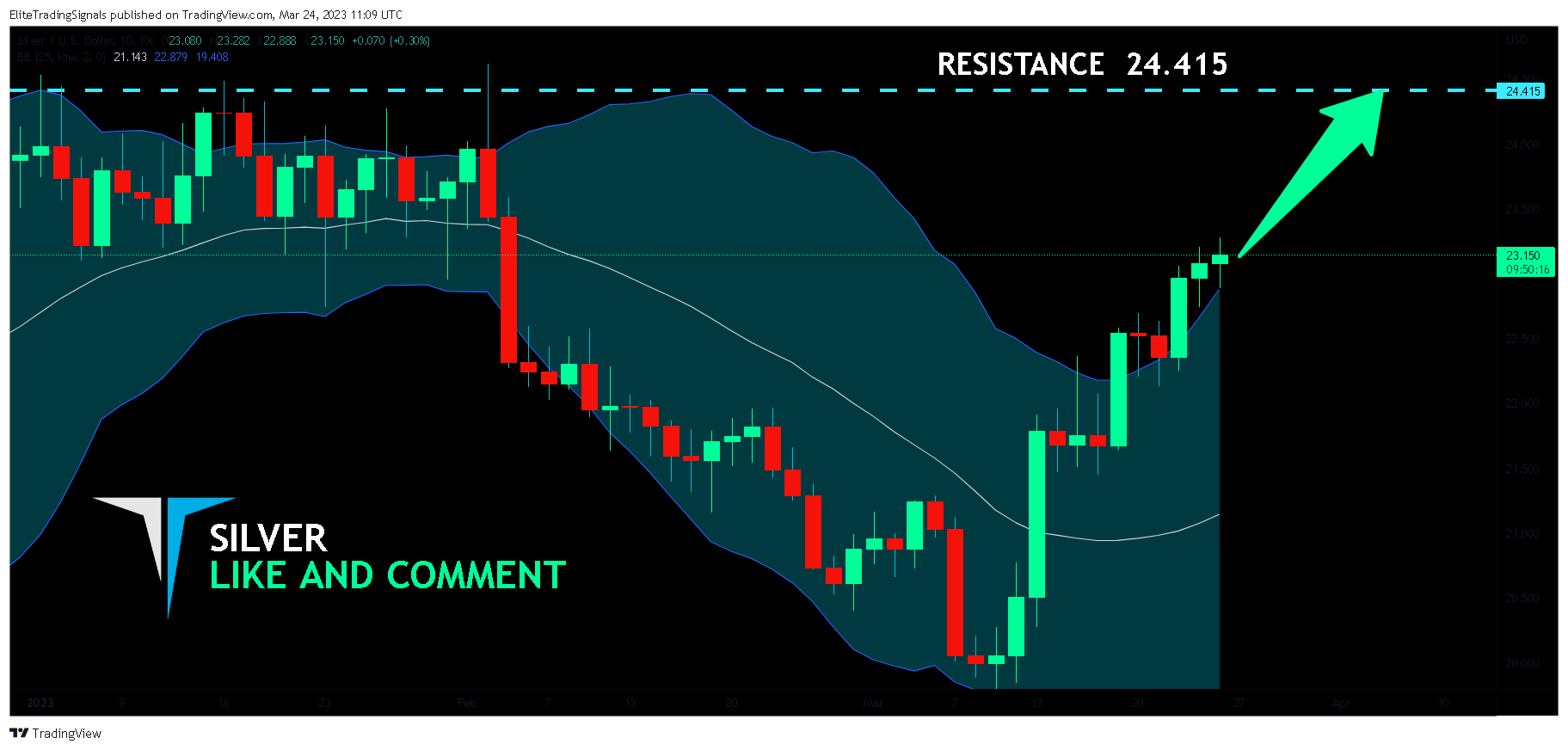 FX:XAGUSD Chart Image by EliteTradingSignals