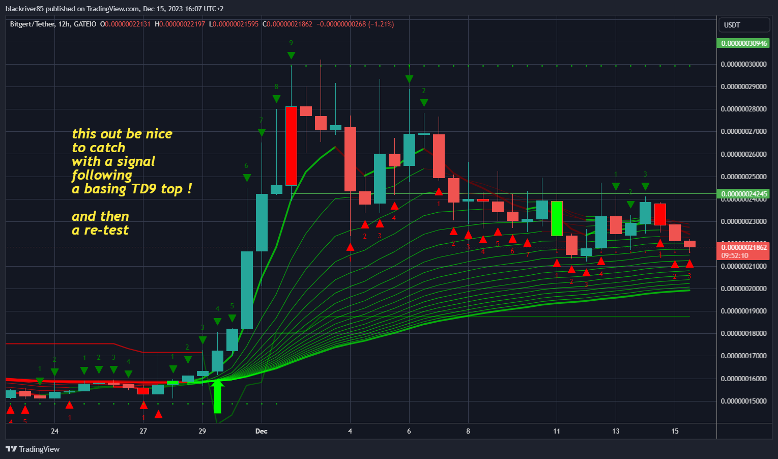 GATEIO:BRISEUSDT Chart Image by blackriver85