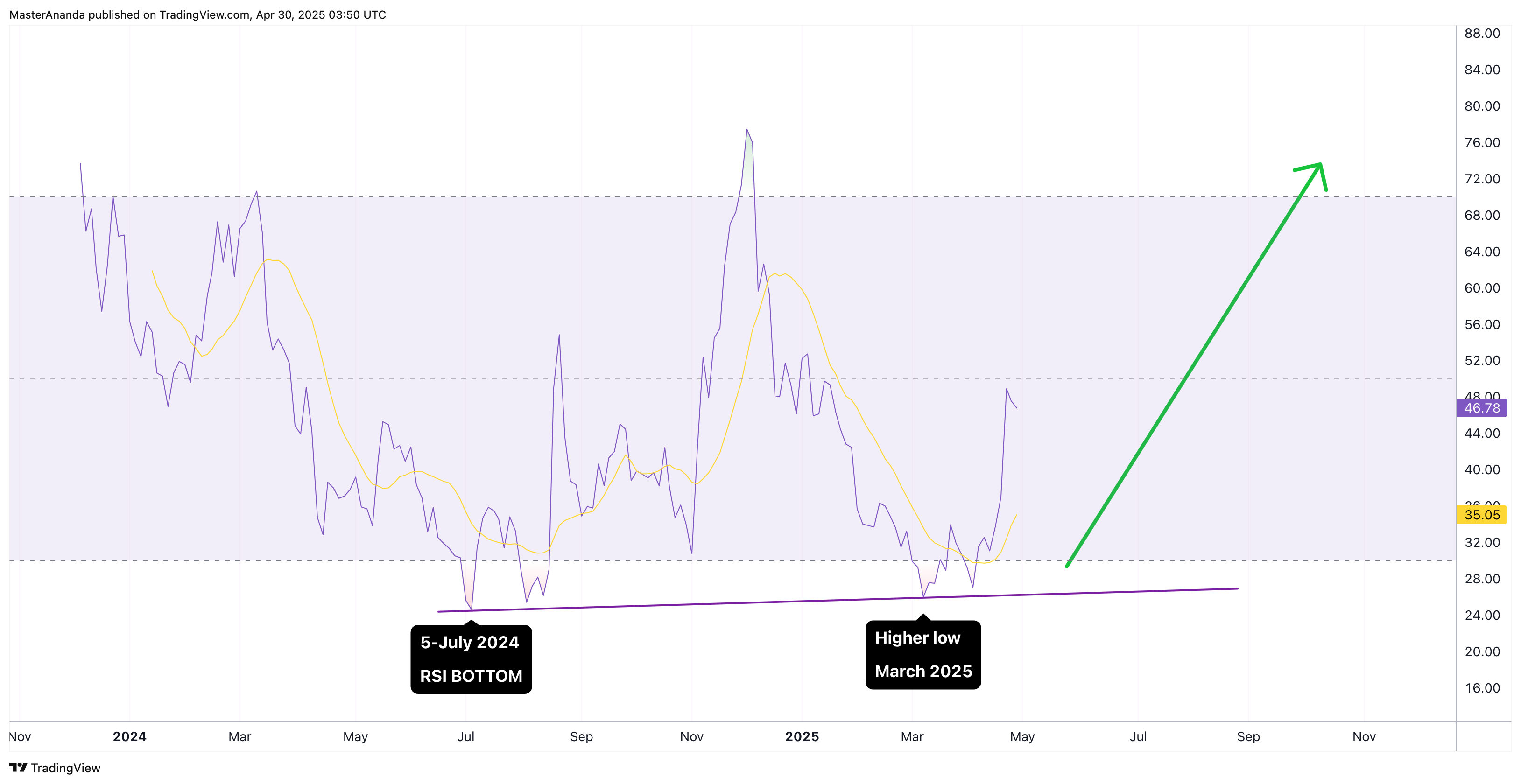 BYBIT:POLUSDT Chart Image by MasterAnanda