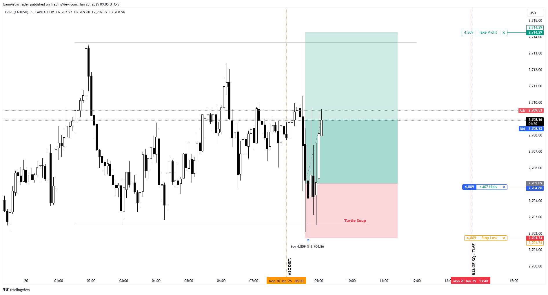 CAPITALCOM:GOLD Chart Image by GannAstroTrader