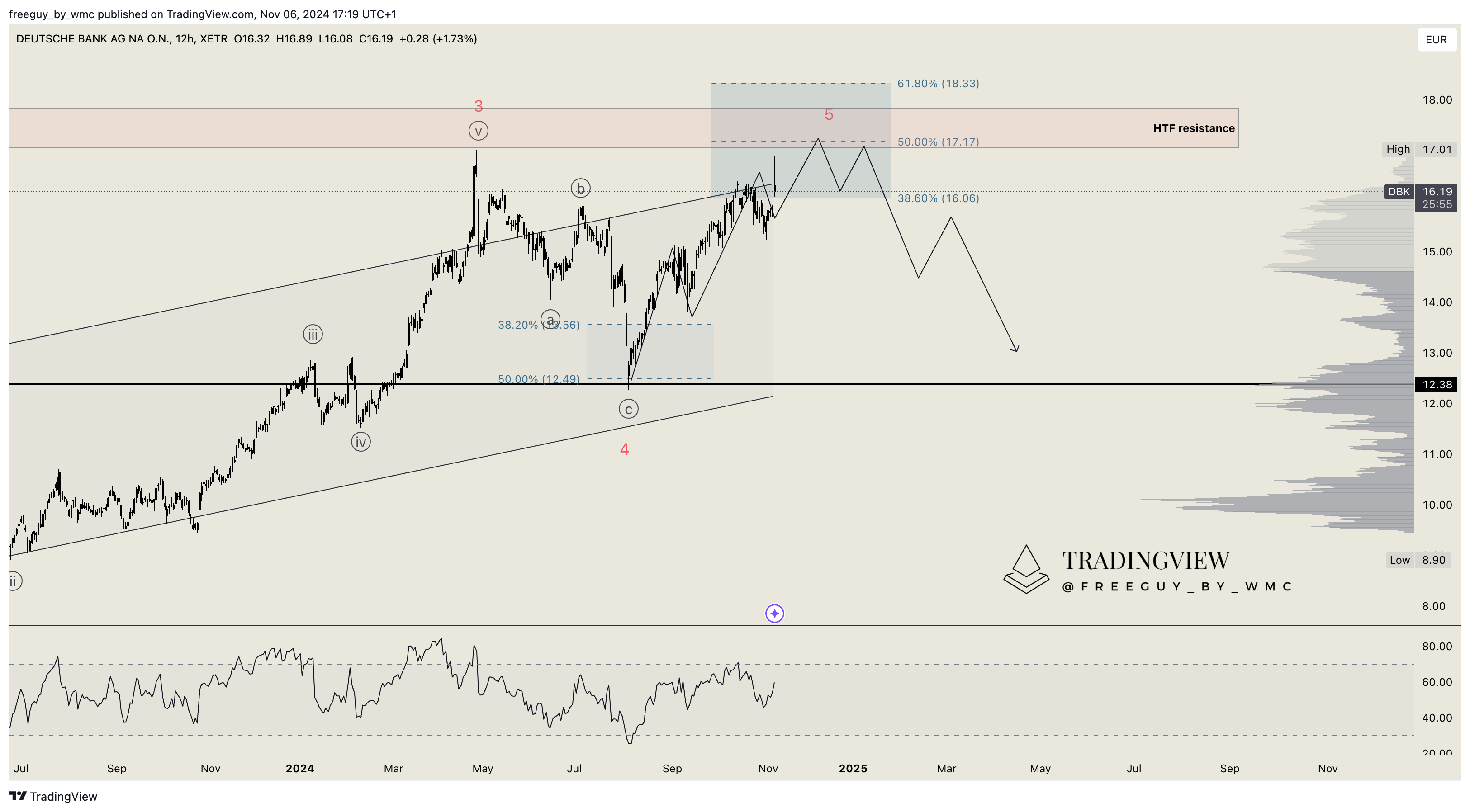 XETR_DLY:DBK Chart Image by freeguy_by_wmc
