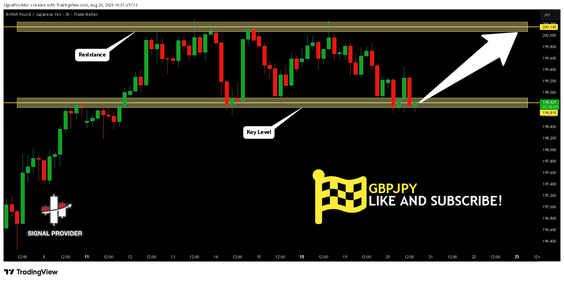 TRADENATION:GBPJPY Chart Image by SignalProvider