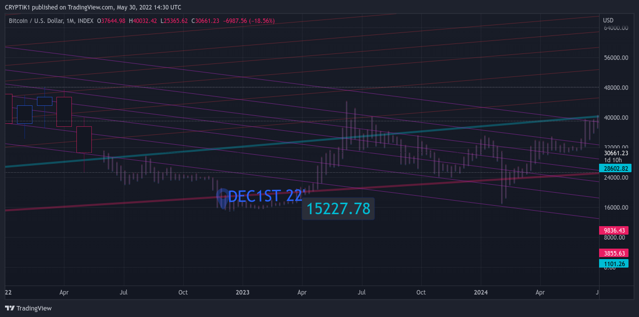INDEX:BTCUSD Chart Image by CRYPTIK1