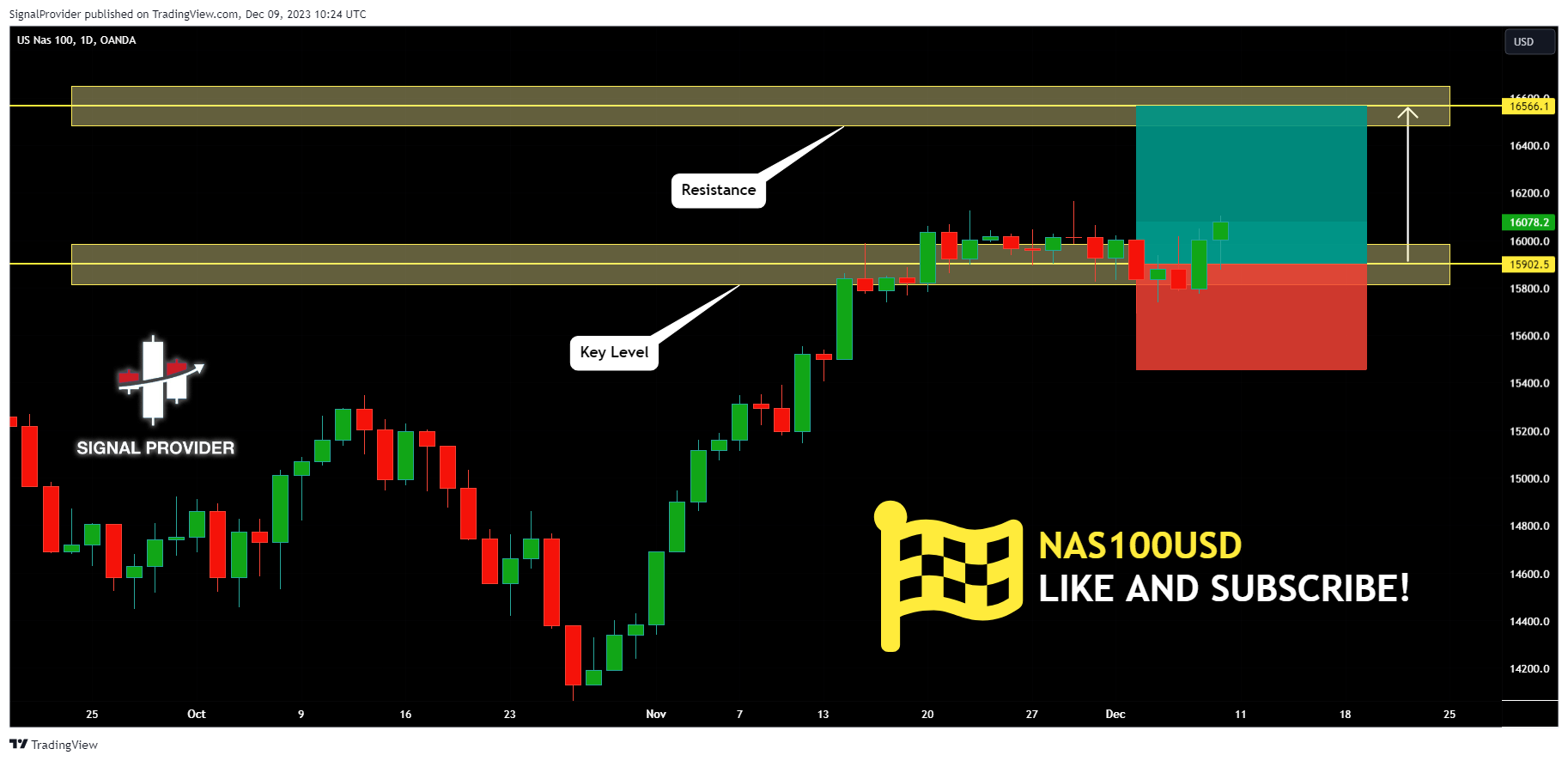 OANDA:NAS100USD Chart Image by SignalProvider