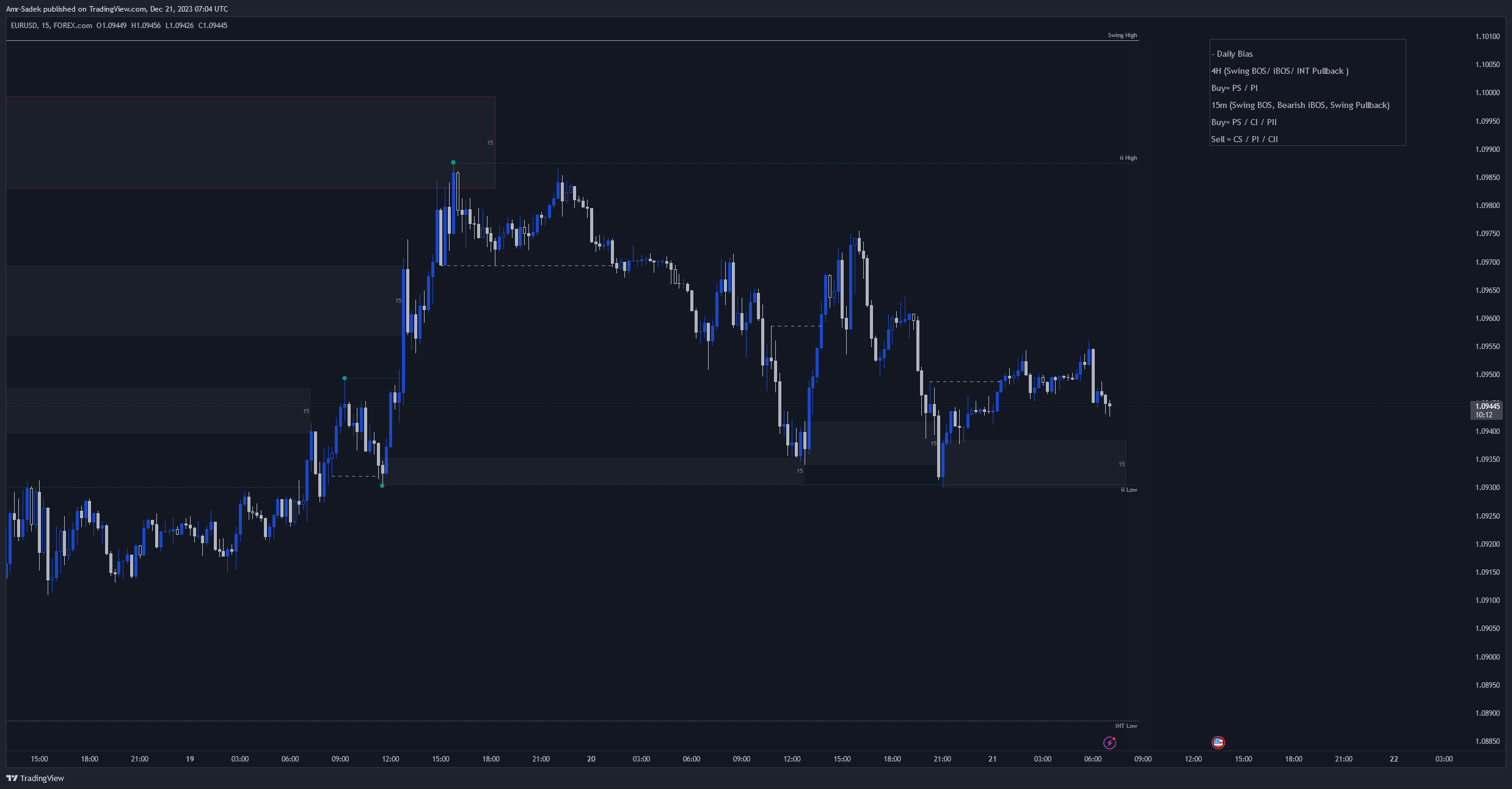 FOREXCOM:EURUSD Chart Image by Amr-Sadek