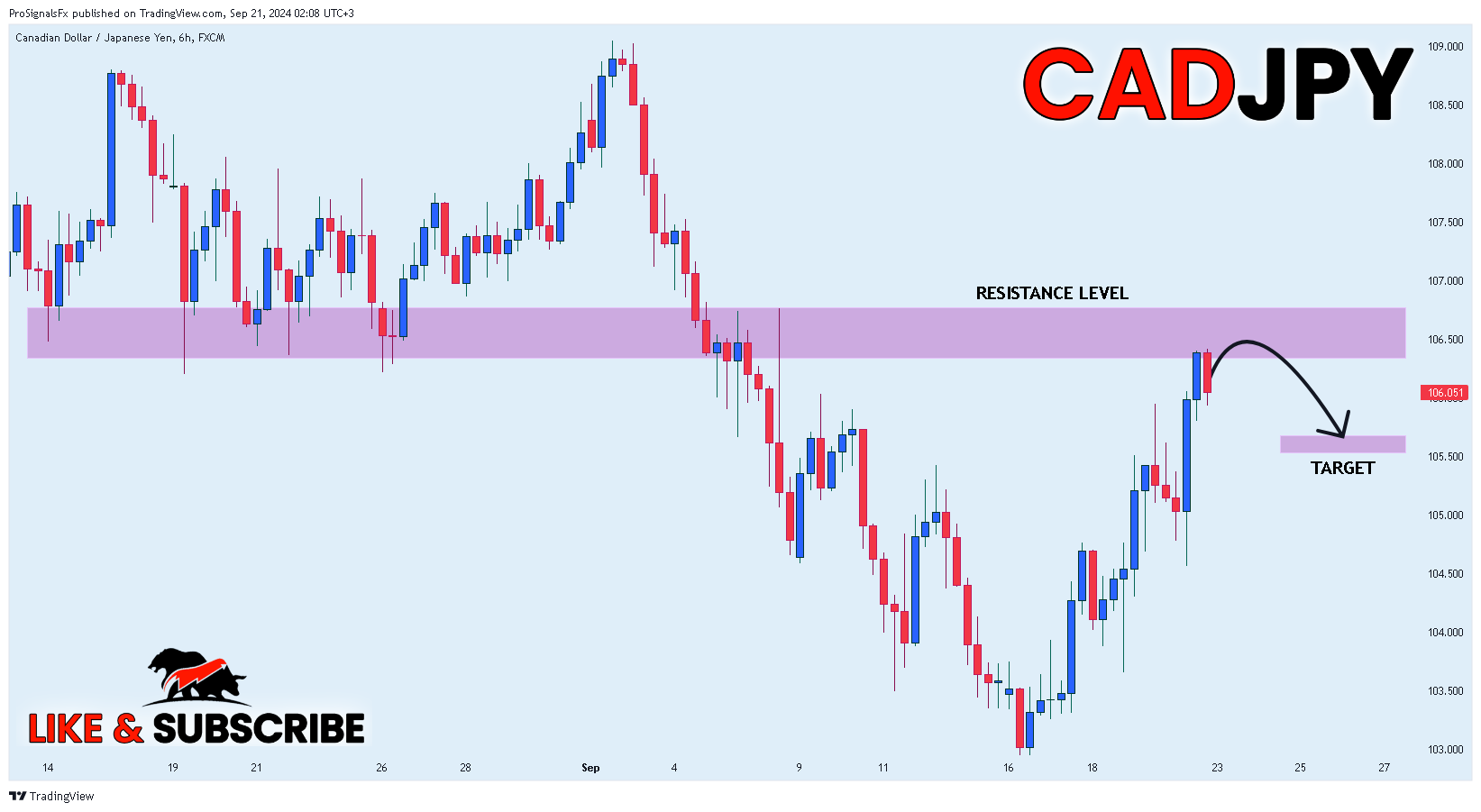 FX:CADJPY Chart Image by ProSignalsFx