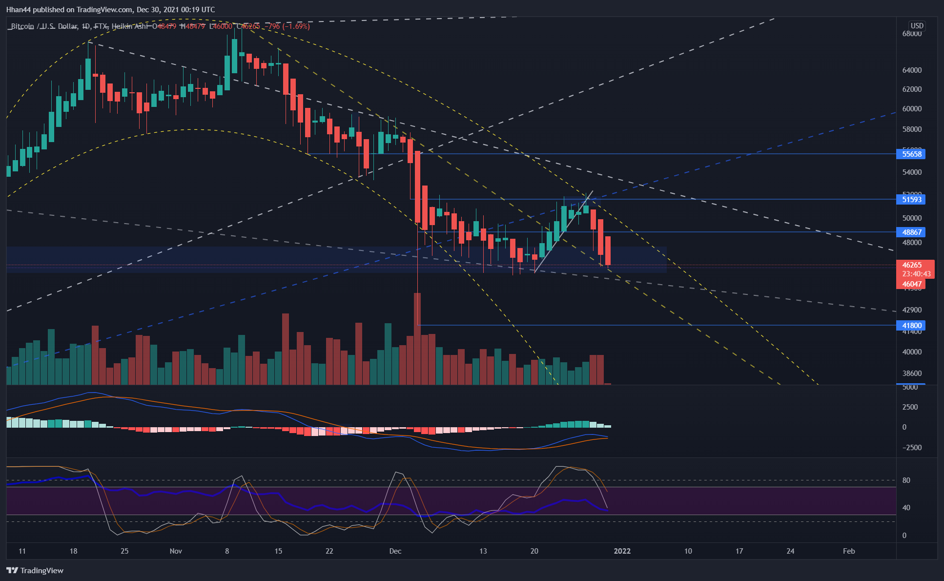 FTX:BTCUSD Chart Image by Hhan44