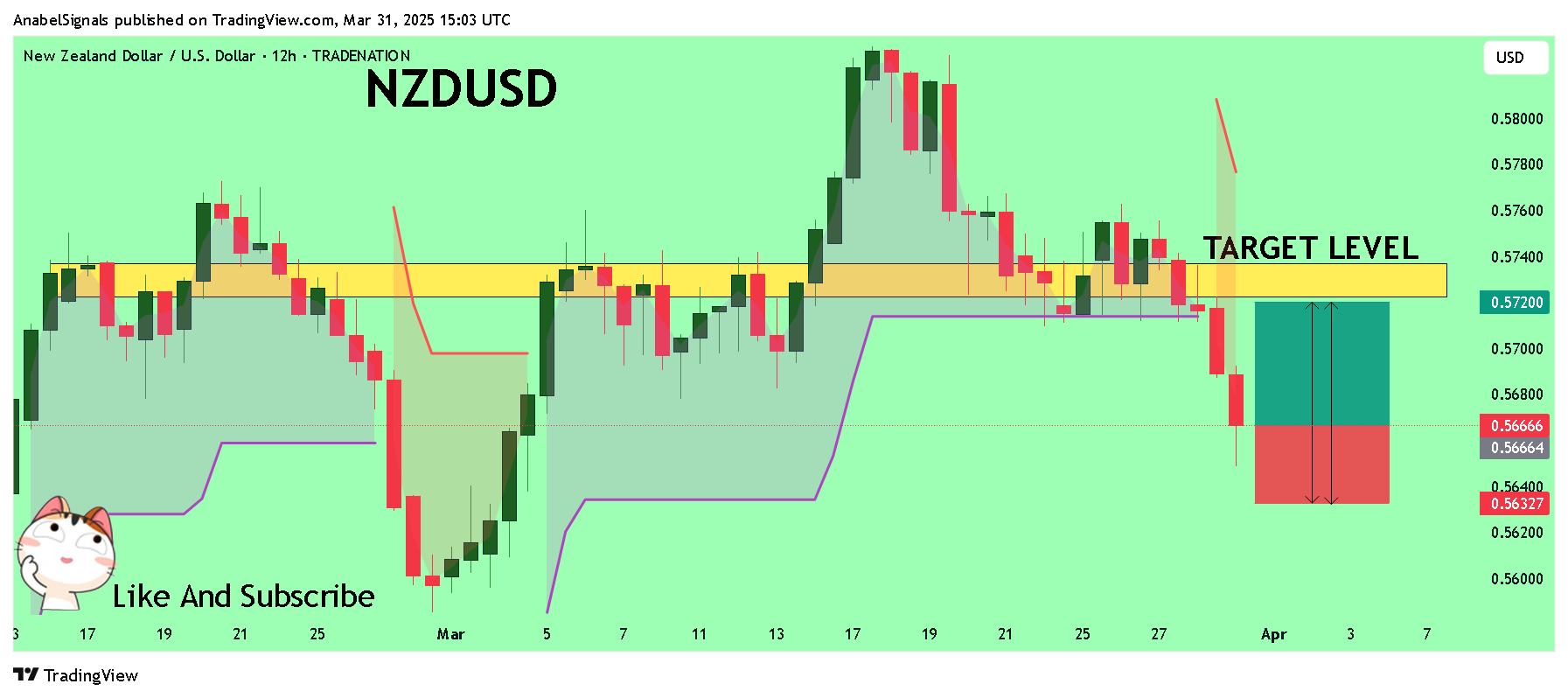 TRADENATION:NZDUSD Chart Image by AnabelSignals