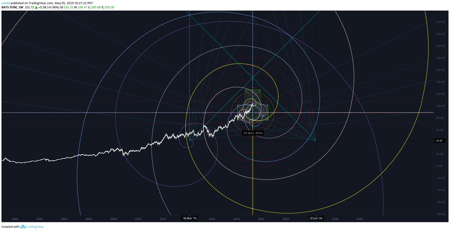  Chart Image