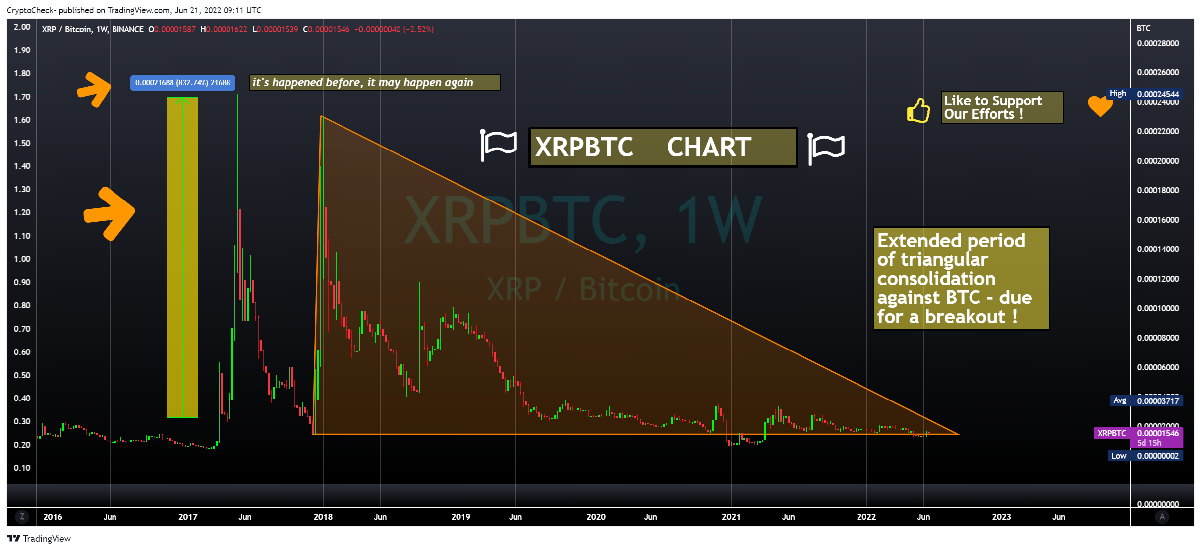 BINANCE:XRPBTC Chart Image by Crypto-Check-