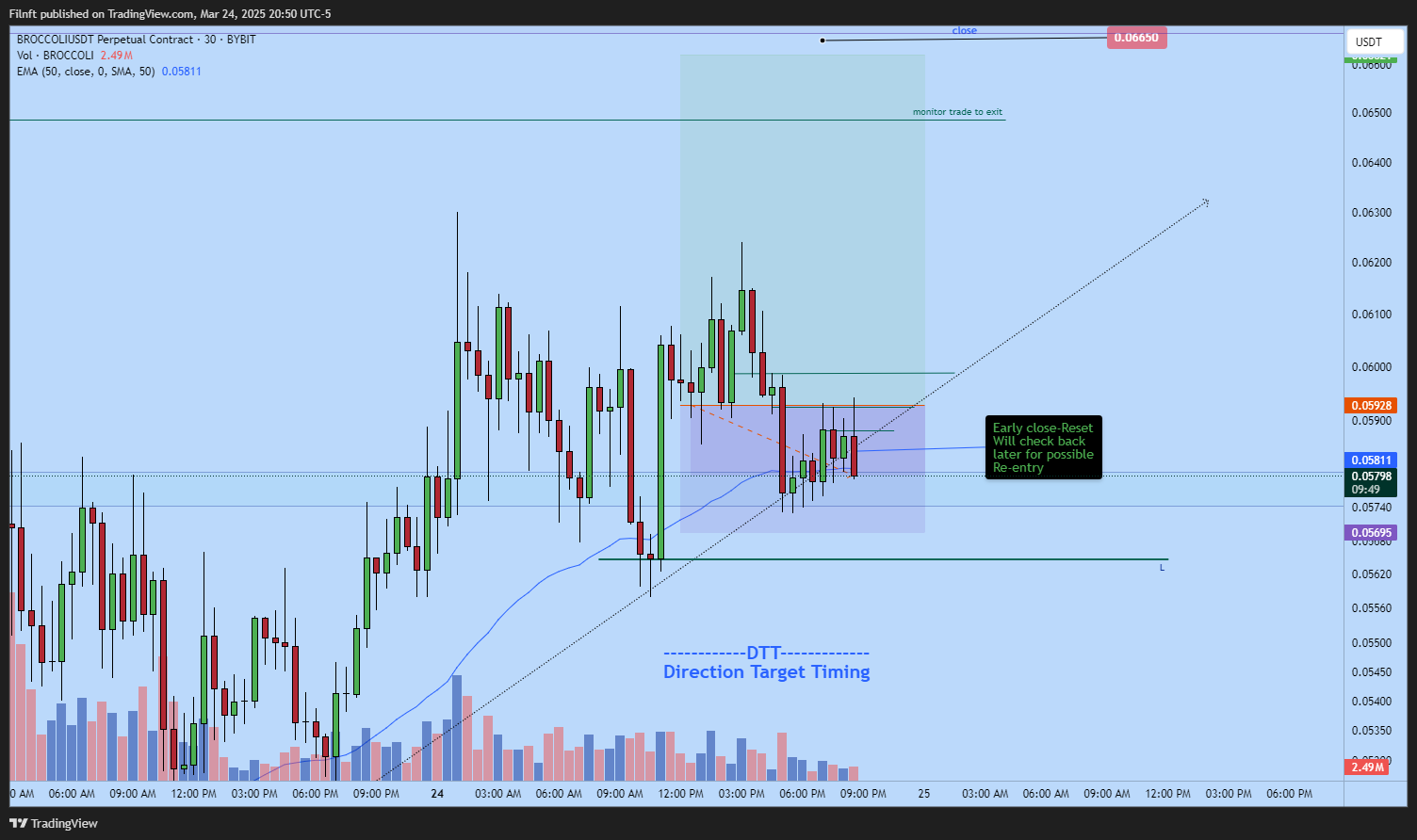 BYBIT:BROCCOLIUSDT.P Chart Image by Filnft