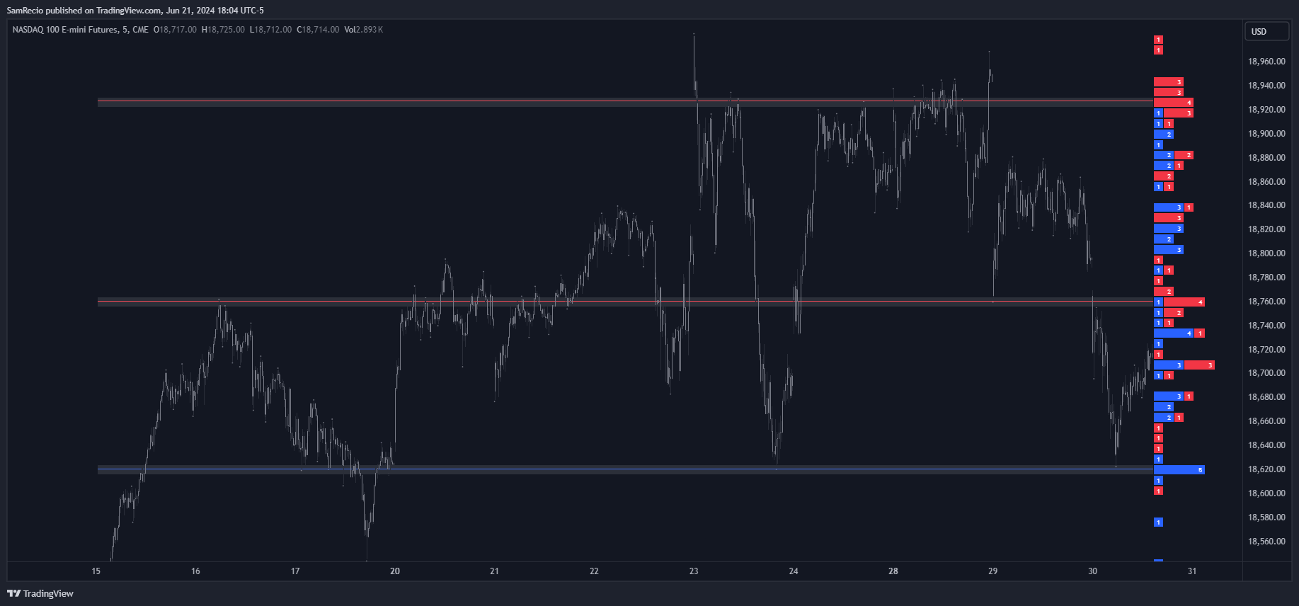 CME_MINI:NQ1! Chart Image by SamRecio