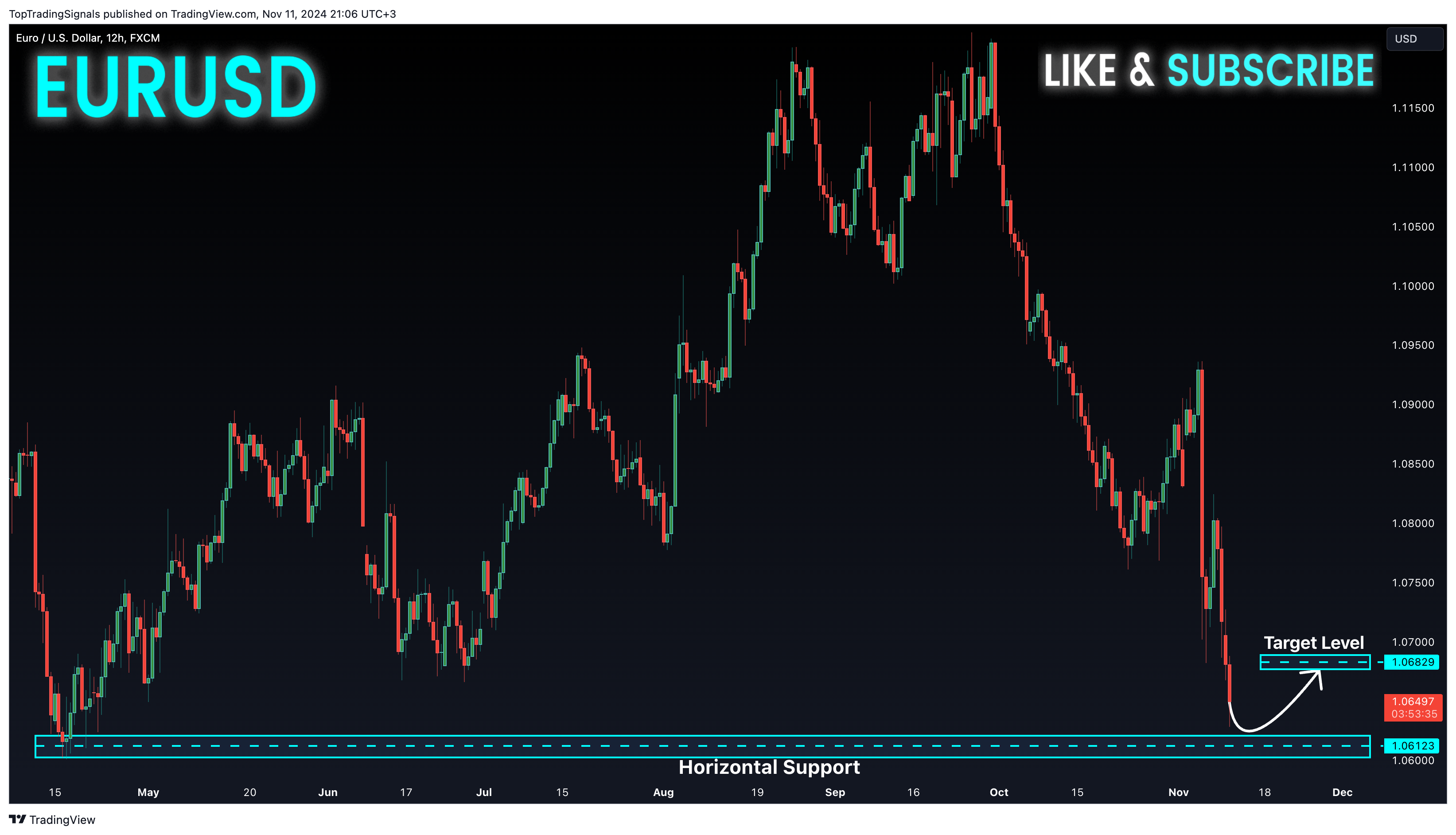FX:EURUSD Chart Image by TopTradingSignals