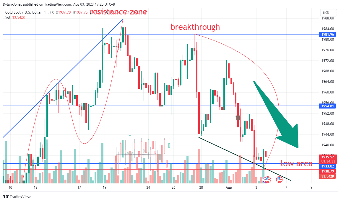 FX:XAUUSD Chart Image by Dylan-Jones