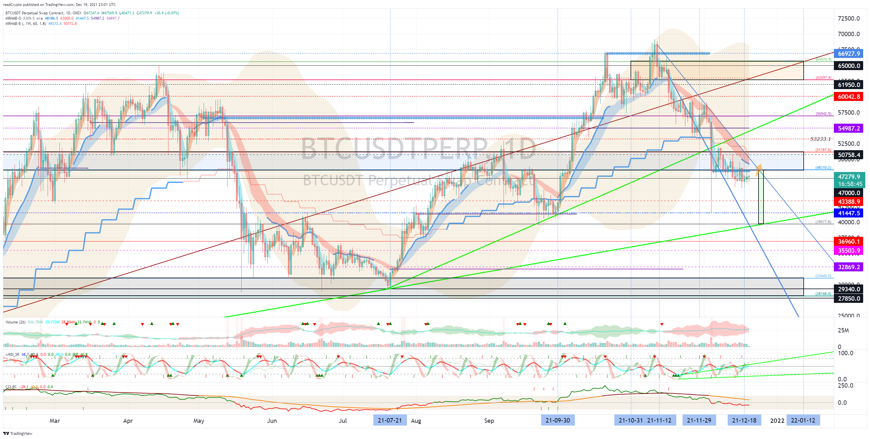 OKEX:BTCUSDTPERP Chart Image by readCrypto