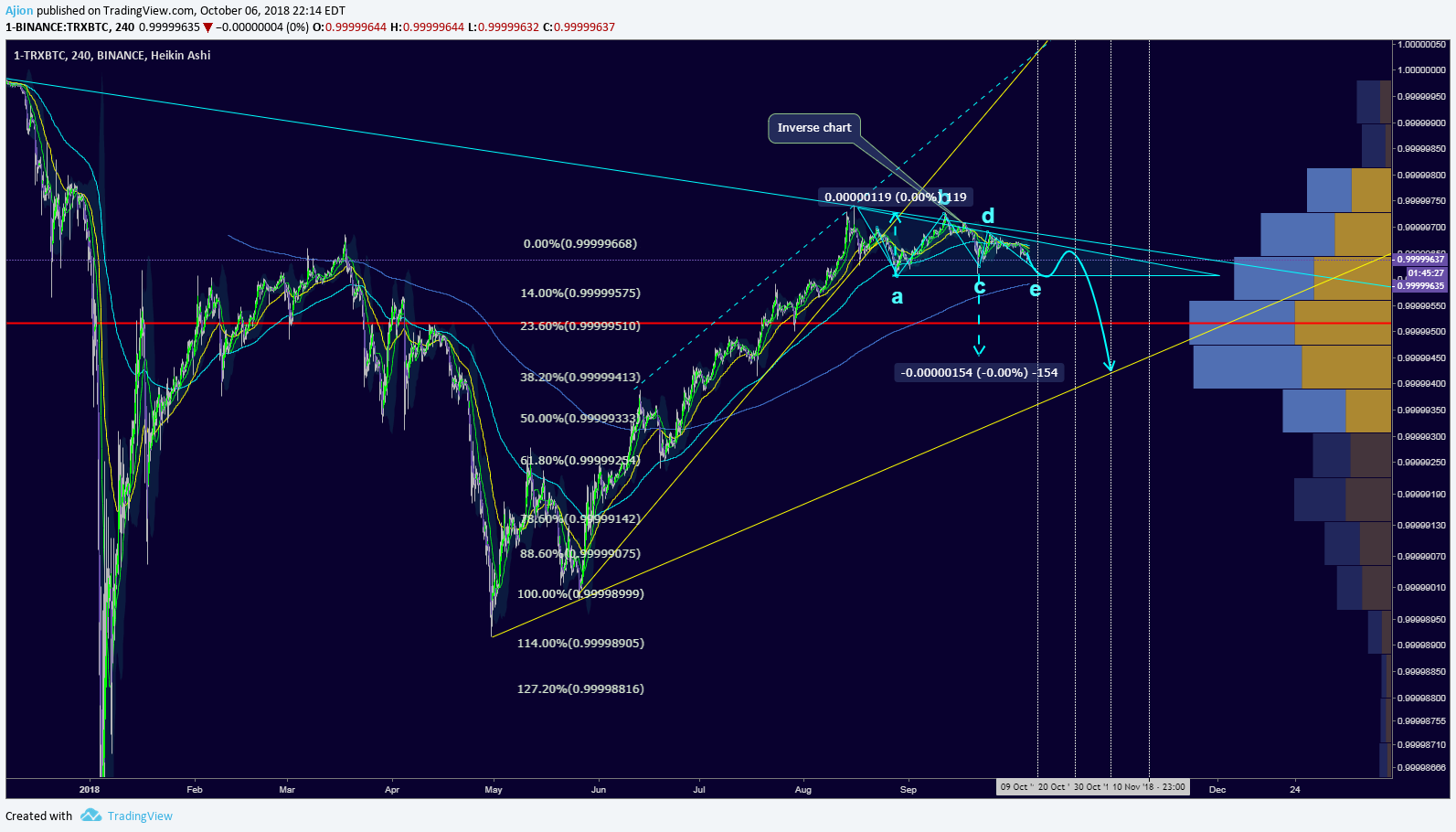  Chart Image