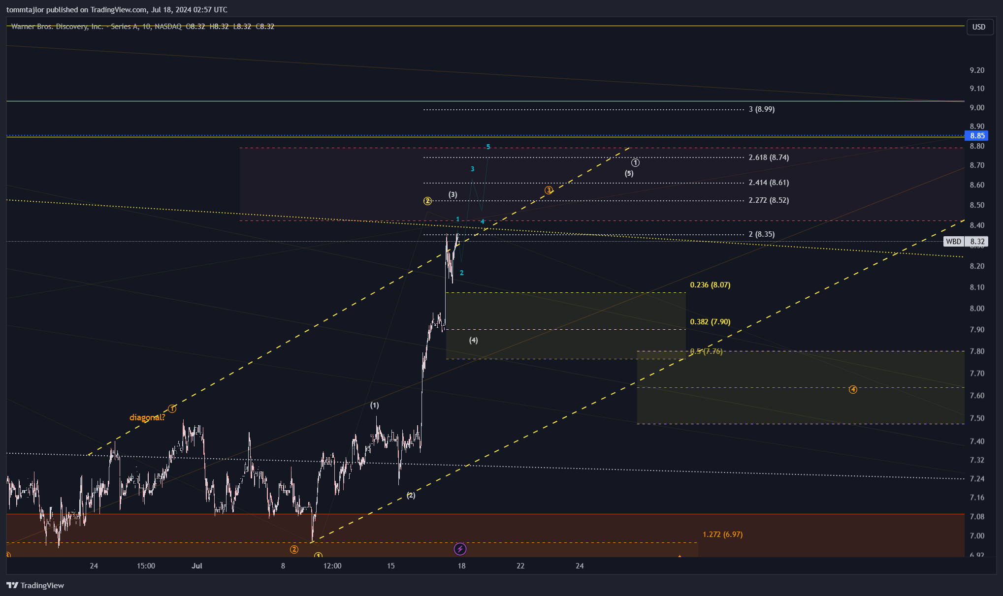 BATS:WBD Chart Image by tommtajlor