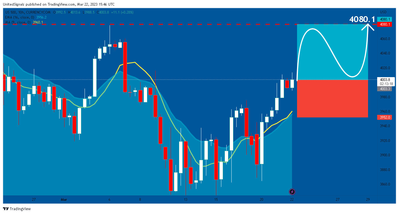 CURRENCYCOM:US500 Chart Image by UnitedSignals