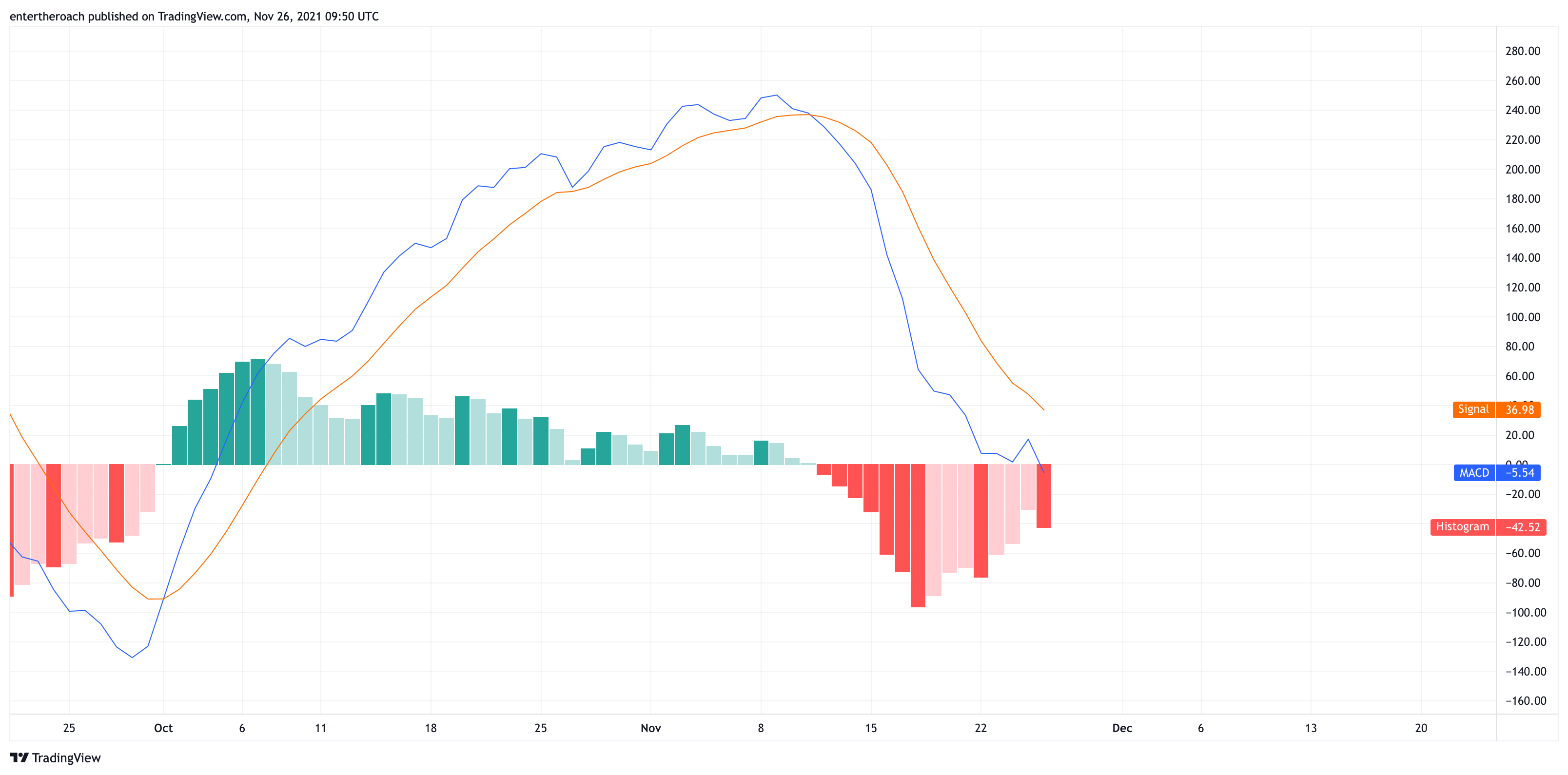 BINANCE:ETHUSD Chart Image by TradingThroughTheLens