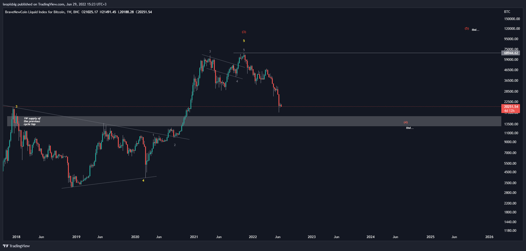 BNC:BLX Chart Image by The_Quantastic